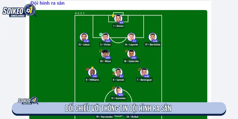 Đối chiếu đội hình khi phân tích kèo ngon hôm nay