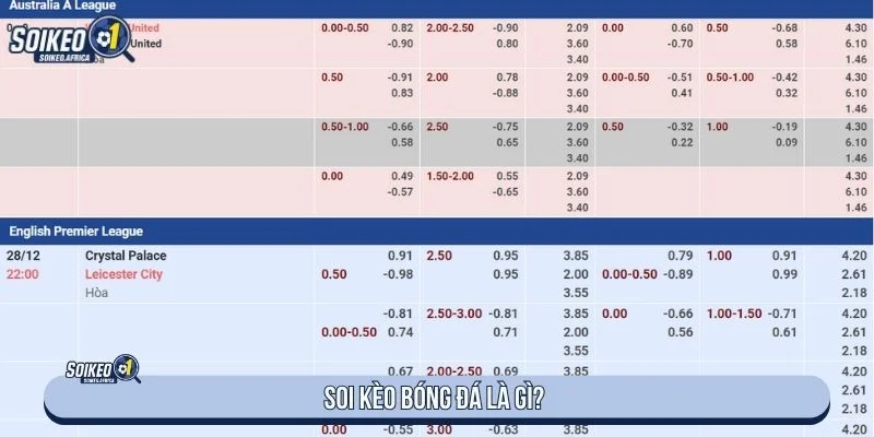 Khái niệm soi kèo bóng đá là gì
