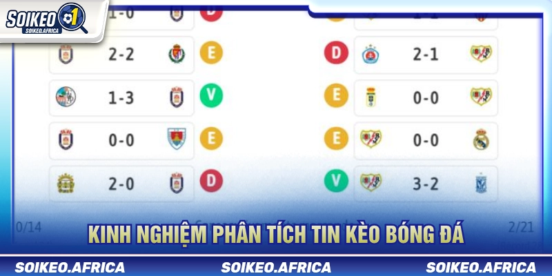 Quy trình kiểm tra tin kèo bóng đá trước trận