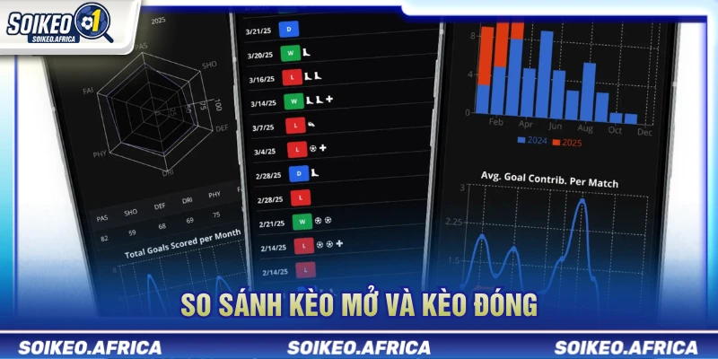 So sánh kèo mở và kèo đóng khi đọc tỷ lệ bóng đá