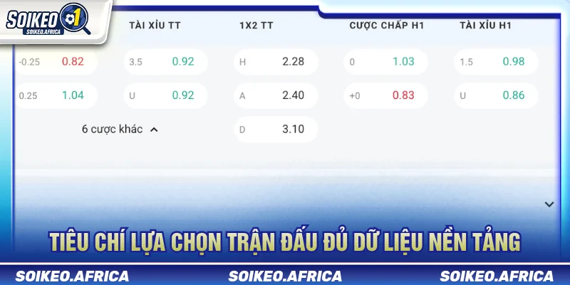 Cách Lọc Trận Đáng Phân Tích Trước Giờ Bóng Lăn Các tiêu chí trong cách lọc trận đáng phân tích