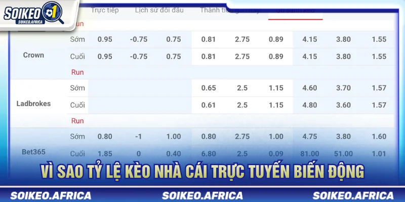 Kèo nhà cái trực tuyến biến động trước giờ bóng lăn